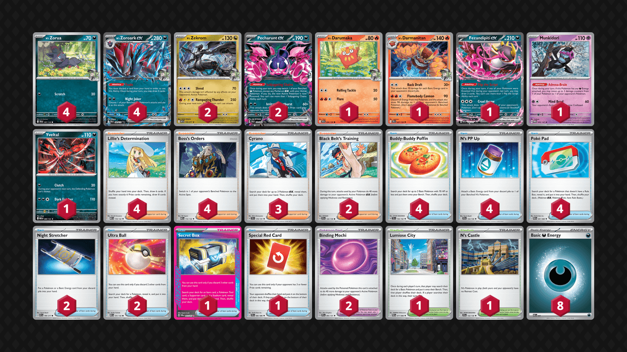 N's 索羅亞克(N's Zoroark) 牌組圖片