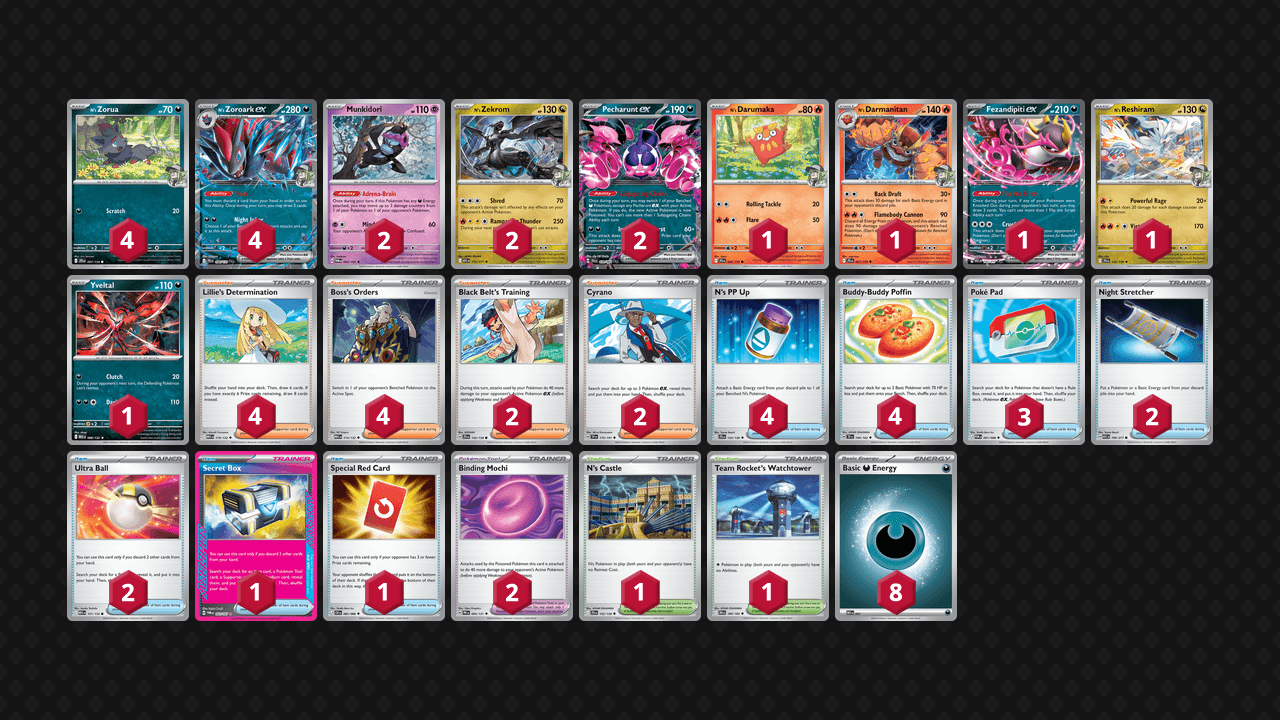 N's 索羅亞克(N's Zoroark) 牌組圖片