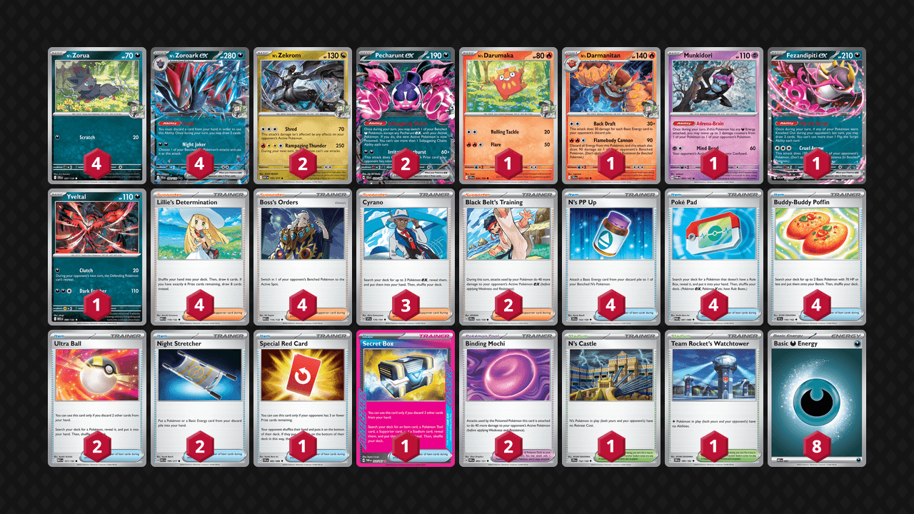 N's 索羅亞克(N's Zoroark) 牌組圖片