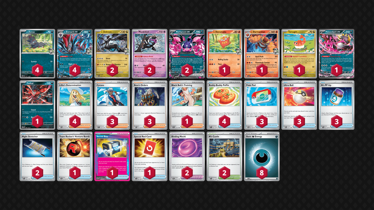N's 索羅亞克(N's Zoroark) 牌組圖片