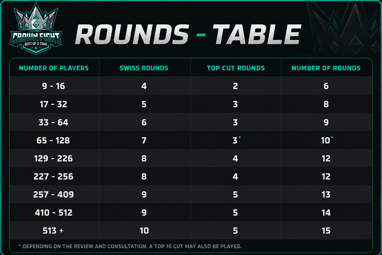 ROUNDS