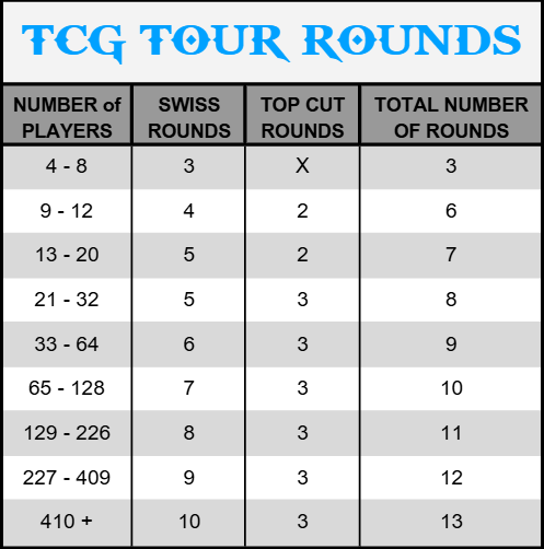 TCGP RULES