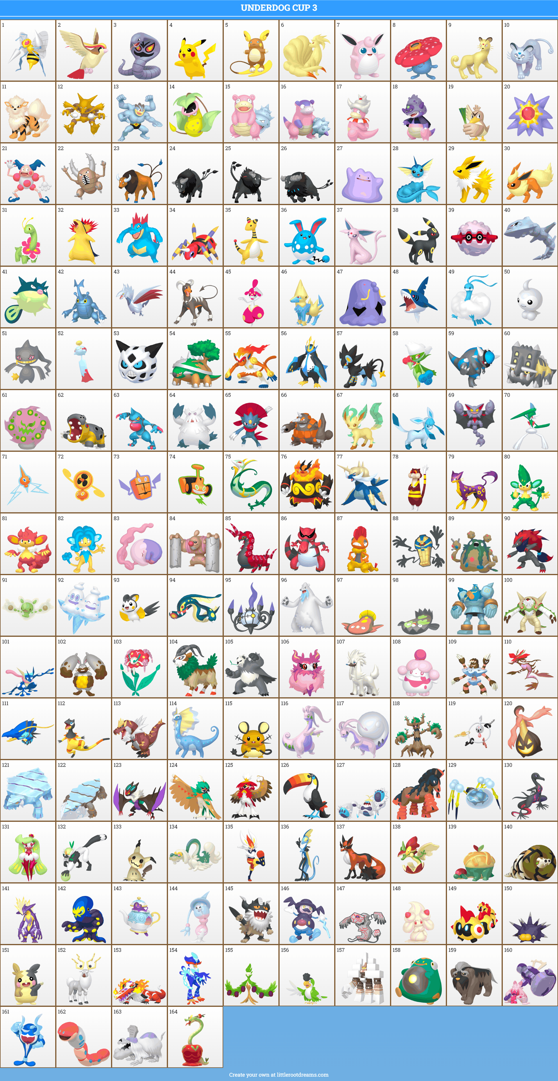 Banlist