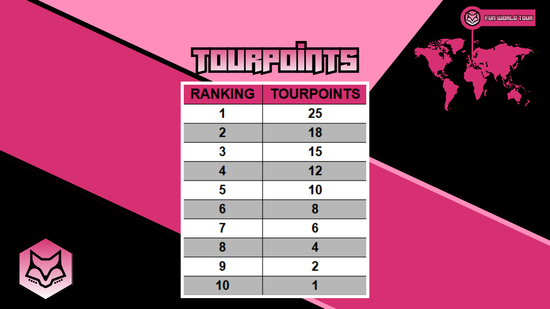 Ranking Points